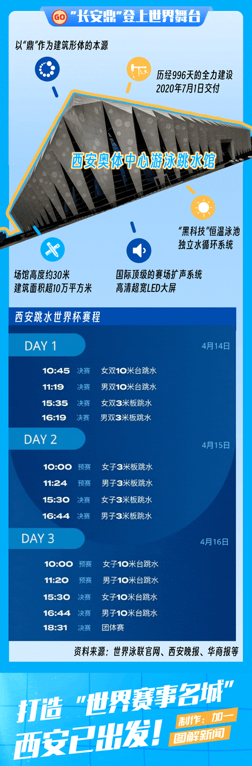 跳水世界杯2022赛程表,跳水世界杯2021赛程