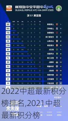 2022中超最新积分榜排名,2021中超最新积分榜