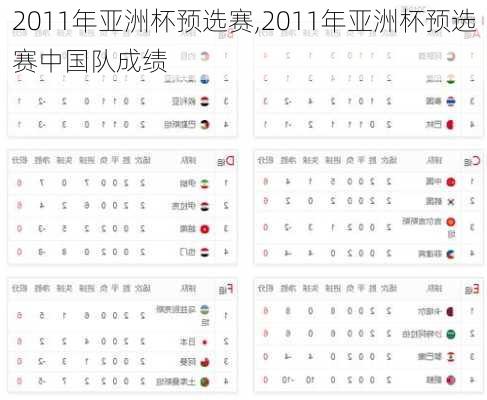 2011年亚洲杯预选赛,2011年亚洲杯预选赛中国队成绩