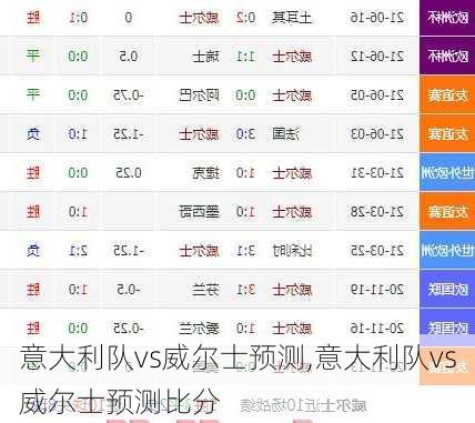 意大利队vs威尔士预测,意大利队vs威尔士预测比分