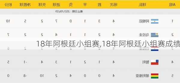 18年阿根廷小组赛,18年阿根廷小组赛成绩