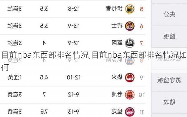 目前nba东西部排名情况,目前nba东西部排名情况如何