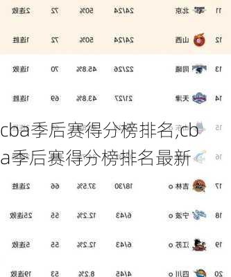 cba季后赛得分榜排名,cba季后赛得分榜排名最新