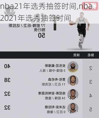 nba21年选秀抽签时间,nba2021年选秀抽签时间