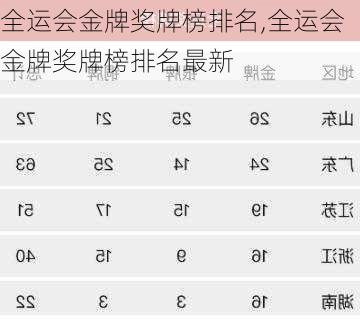 全运会金牌奖牌榜排名,全运会金牌奖牌榜排名最新