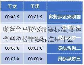 奥运会马拉松参赛标准,奥运会马拉松参赛标准是什么