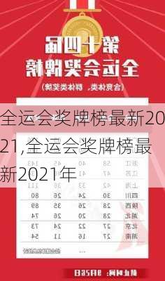 全运会奖牌榜最新2021,全运会奖牌榜最新2021年