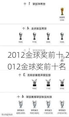 2012金球奖前十,2012金球奖前十名