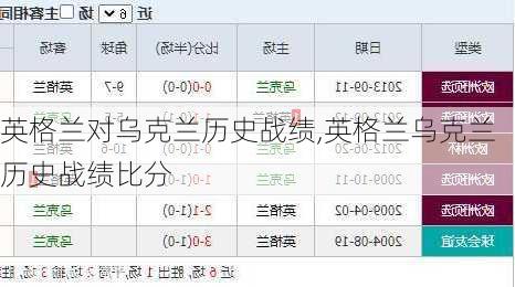 英格兰对乌克兰历史战绩,英格兰乌克兰历史战绩比分