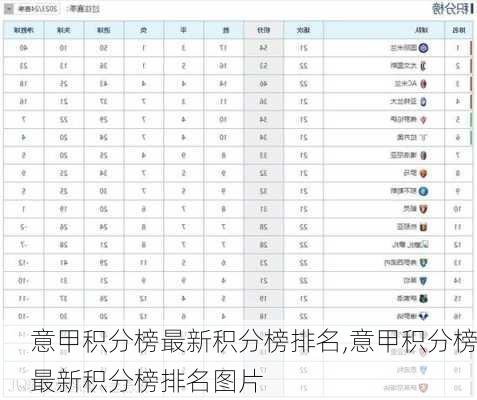 意甲积分榜最新积分榜排名,意甲积分榜最新积分榜排名图片