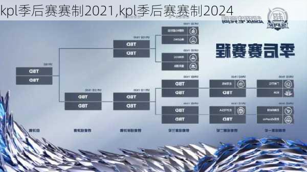 kpl季后赛赛制2021,kpl季后赛赛制2024