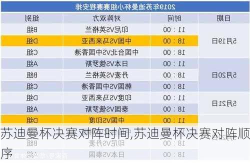 苏迪曼杯决赛对阵时间,苏迪曼杯决赛对阵顺序