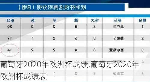 葡萄牙2020年欧洲杯成绩,葡萄牙2020年欧洲杯成绩表