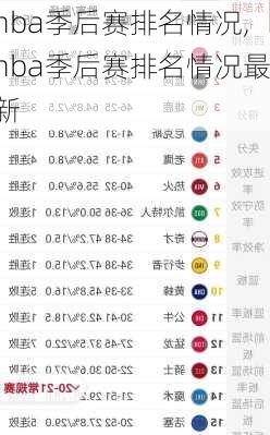 nba季后赛排名情况,nba季后赛排名情况最新