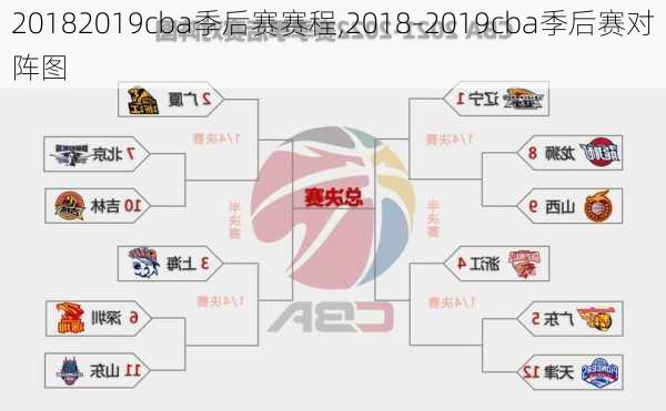 20182019cba季后赛赛程,2018-2019cba季后赛对阵图