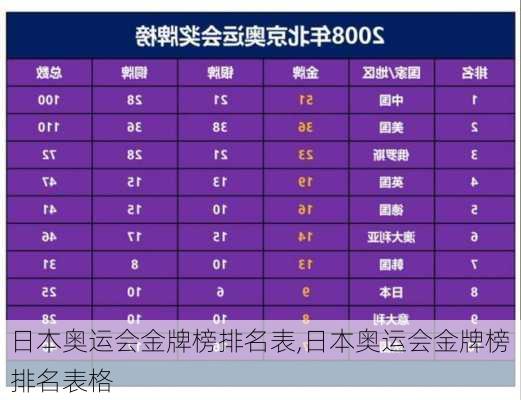 日本奥运会金牌榜排名表,日本奥运会金牌榜排名表格