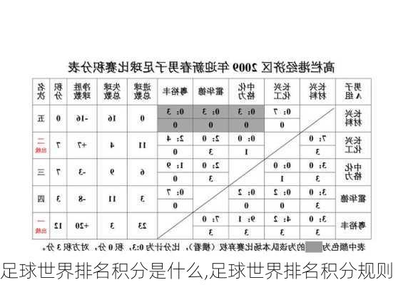 足球世界排名积分是什么,足球世界排名积分规则