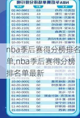 nba季后赛得分榜排名单,nba季后赛得分榜排名单最新