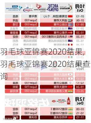 羽毛球亚锦赛2020结果,羽毛球亚锦赛2020结果查询