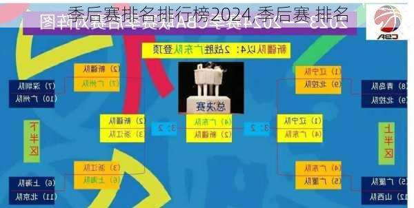 季后赛排名排行榜2024,季后赛 排名