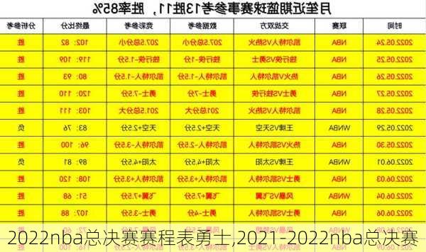 2022nba总决赛赛程表勇士,2021-2022nba总决赛