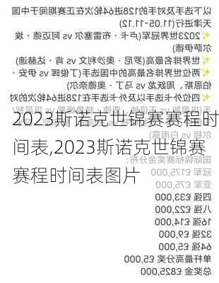 2023斯诺克世锦赛赛程时间表,2023斯诺克世锦赛赛程时间表图片