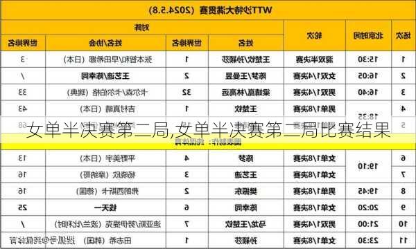 女单半决赛第二局,女单半决赛第二局比赛结果