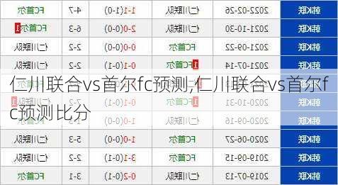 仁川联合vs首尔fc预测,仁川联合vs首尔fc预测比分