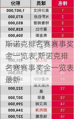 斯诺克排名赛赛事奖金一览表,斯诺克排名赛赛事奖金一览表最新