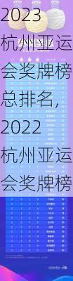 2023杭州亚运会奖牌榜总排名,2022杭州亚运会奖牌榜