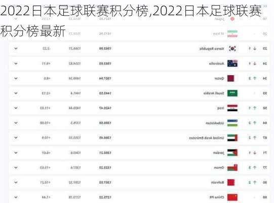 2022日本足球联赛积分榜,2022日本足球联赛积分榜最新