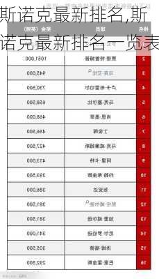 斯诺克最新排名,斯诺克最新排名一览表