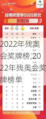 2022年残奥会奖牌榜,2022年残奥会奖牌榜单