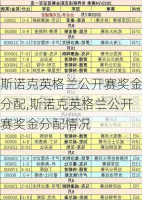 斯诺克英格兰公开赛奖金分配,斯诺克英格兰公开赛奖金分配情况