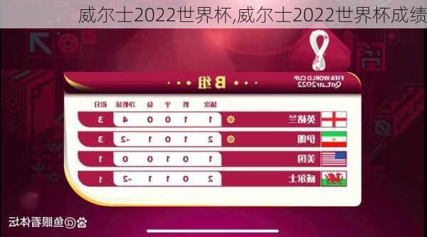 威尔士2022世界杯,威尔士2022世界杯成绩