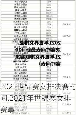 2021世锦赛女排决赛时间,2021年世锦赛女排赛事