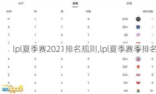 lpl夏季赛2021排名规则,lpl夏季赛季排名