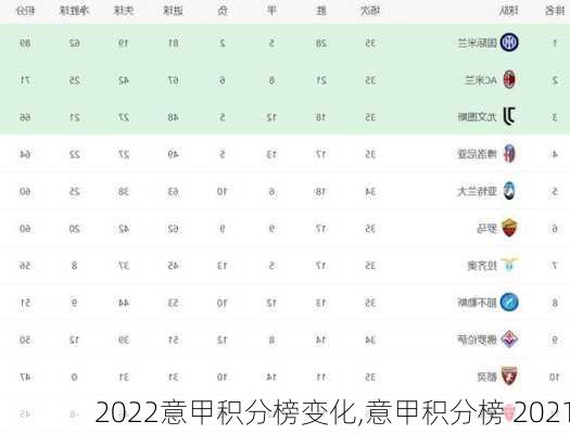 2022意甲积分榜变化,意甲积分榜 2021