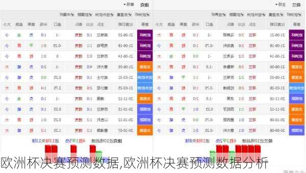 欧洲杯决赛预测数据,欧洲杯决赛预测数据分析