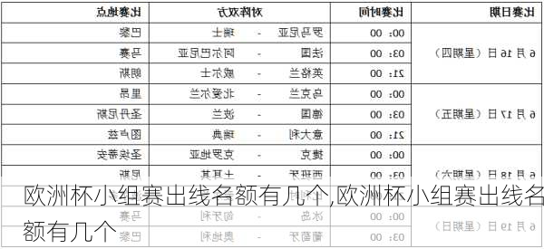 欧洲杯小组赛出线名额有几个,欧洲杯小组赛出线名额有几个