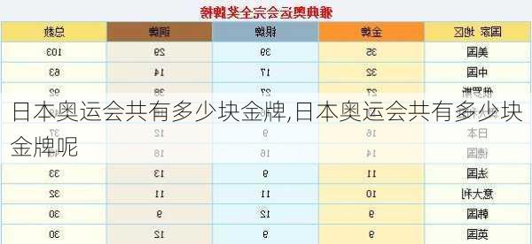 日本奥运会共有多少块金牌,日本奥运会共有多少块金牌呢