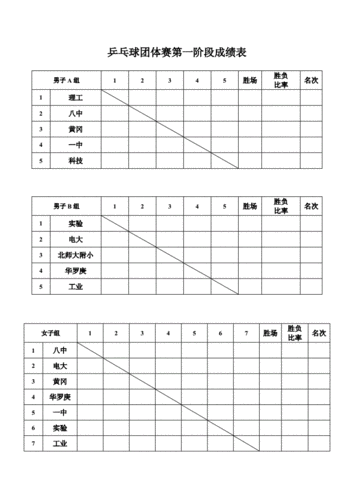 奥运会乒乓球团体赛出场顺序,奥运会乒乓球团体赛出场顺序如何确定