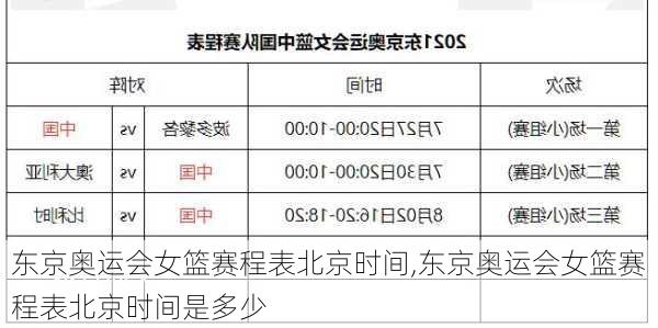 东京奥运会女篮赛程表北京时间,东京奥运会女篮赛程表北京时间是多少