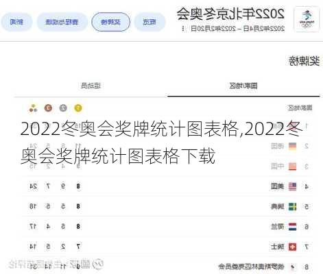 2022冬奥会奖牌统计图表格,2022冬奥会奖牌统计图表格下载