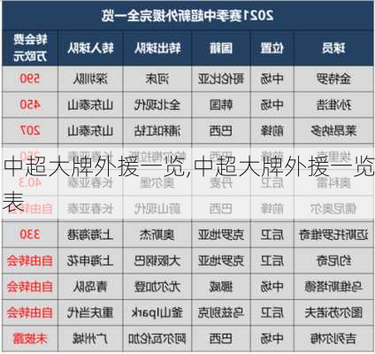 中超大牌外援一览,中超大牌外援一览表