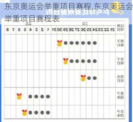 东京奥运会举重项目赛程,东京奥运会举重项目赛程表