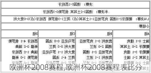 欧洲杯2008赛程,欧洲杯2008赛程表比分