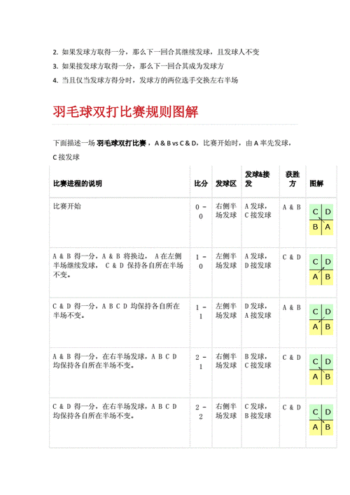 奥运 羽毛球 赛制,奥运羽毛球赛制规则