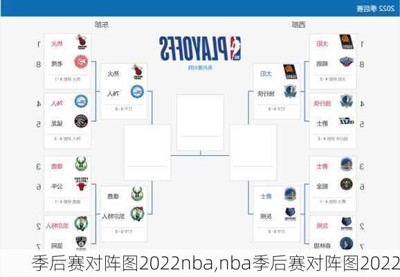 季后赛对阵图2022nba,nba季后赛对阵图2022