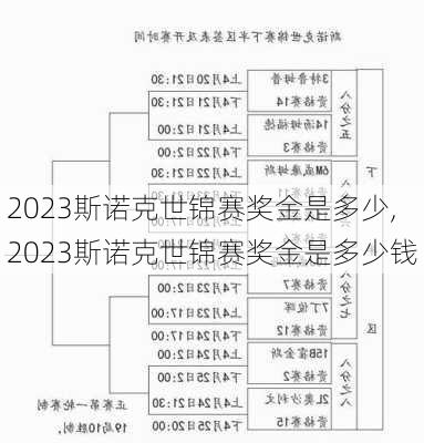 2023斯诺克世锦赛奖金是多少,2023斯诺克世锦赛奖金是多少钱